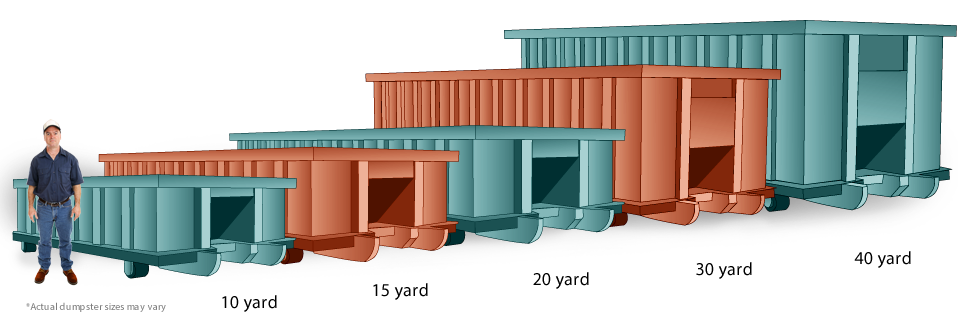 Tucson Dumpster Rental Sizes